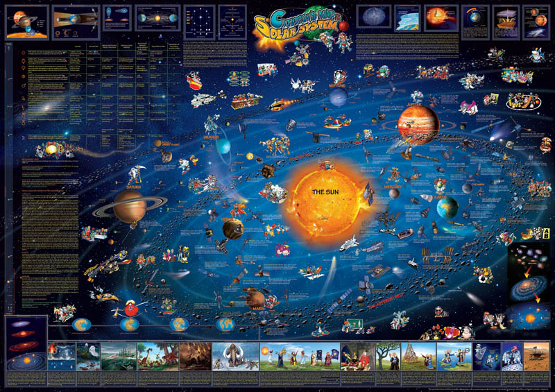 DINO Children Map of Solar System